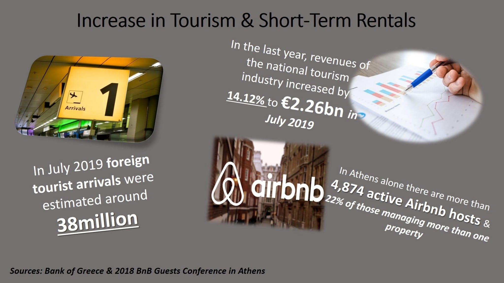 Tourism and Airbnb infographic by Divine Property